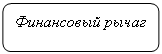 Скругленный прямоугольник: Финансовый рычаг