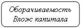 Скругленный прямоугольник: Оборачиваемость Влож капитала

