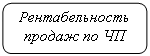 Скругленный прямоугольник: Рентабельность продаж по ЧП

