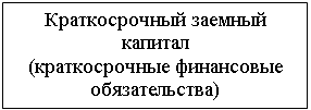 Подпись: Краткосрочный заемный капитал 
(краткосрочные финансовые обязательства)
