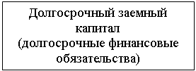 Подпись: Долгосрочный заемный капитал
(долгосрочные финансовые обязательства)
