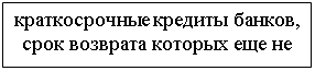 Подпись: краткосрочные кредиты банков, срок возврата которых еще не наступил