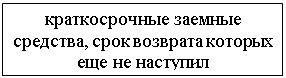 Подпись: краткосрочные заемные средства, срок возврата которых еще не наступил