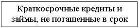 Подпись: Краткосрочные кредиты и займы, не погашенные в срок