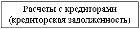 Подпись: Расчеты с кредиторами (кредиторская задолженность)