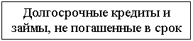 Подпись: Долгосрочные кредиты и займы, не погашенные в срок