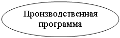 Овал: Производственная
программа
