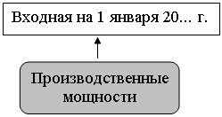 Подпись: Входная на 1 января 20... г.

