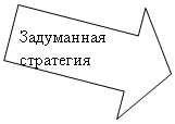 Стрелка вправо: Задуманная стратегия