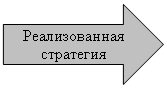 Стрелка вправо: Реализованная стратегия