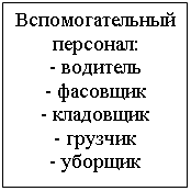 Подпись: Вспомогательный персонал:
- водитель
- фасовщик
- кладовщик
- грузчик
- уборщик
