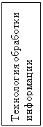 Подпись: Технология обработки
информации
