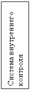 Подпись: Система внутреннего контроля