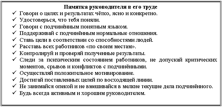 Подпись: Памятка руководителя в его труде
ü	Говори о целях и результатах чётко, ясно и конкретно.
ü	Удостоверься, что тебя поняли.
ü	Говори с подчинённым понятным языком.
ü	Поддерживай с подчинённым нормальные отношения.
ü	Ставь цели в соответствии со способностями людей.
ü	Расставь всех работников «по своим местам».
ü	Контролируй и проверяй полученные результаты.
ü	Следи за психическим состоянием работников, не допускай критических моментов, срывов и конфликтов с подчинёнными.
ü	Осуществляй положительное мотивирование.
ü	Достигай поставленных целей по восходящей линии.
ü	Не занимайся опекой и не вмешивайся в мелкие текущие дела подчинённого.
ü	Будь всегда активным и хорошим руководителем.
