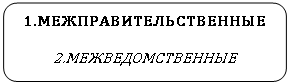 Скругленный прямоугольник: 1.МЕЖПРАВИТЕЛЬСТВЕННЫЕ

2.МЕЖВЕДОМСТВЕННЫЕ
