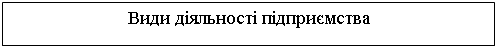 Подпись: Види діяльності підприємства