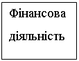 Подпись: Фінансова діяльність