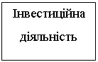 Подпись: Інвестиційна діяльність