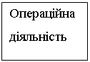 Подпись: Операційна діяльність