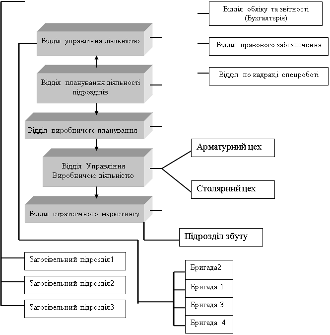 Блок-схема: процесс: Відділ стратегічного маркетингу

,Блок-схема: процесс: Відділ Управління Виробничою діяльністю

,Блок-схема: процесс: Відділ виробничого планування

,Блок-схема: процесс: Відділ планування діяльності підрозділів

,Блок-схема: процесс: Відділ управління діяльністю

