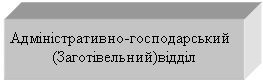 Блок-схема: процесс: Адміністративно-господарський
(Заготівельний)відділ


