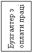 Подпись: Бухгалтер з оплати пра-ці