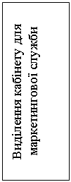 Подпись: Виділення кабінету для маркетингової служби