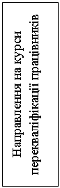 Подпись: Направлення на курси перекваліфікації працівників