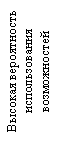 Подпись: Высокая вероятность использования воз-можностей