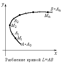 http://www.allmath.ru/highermath/mathanalis/integral/integral/clip_image176.gif