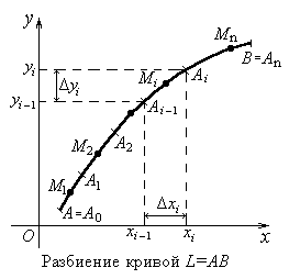 http://www.allmath.ru/highermath/mathanalis/integral/integral/clip_image219.gif