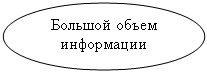 Овал: Большой объем информации

