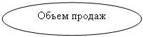 Овал: Объем продаж

