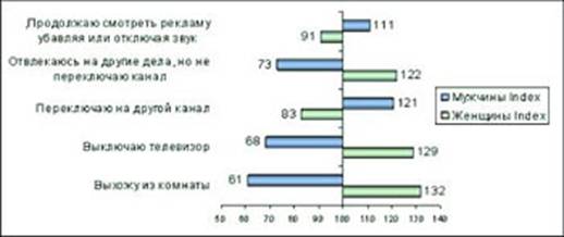 Телерекламу смотрит только каждый пятый петербуржец