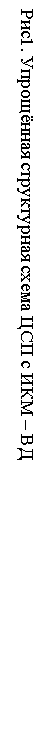 Подпись: Рис1. Упрощённая структурная схема ЦСП с ИКМ – ВД

