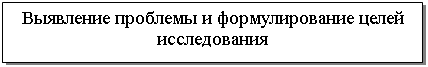 Подпись: Выявление проблемы и формулирование целей исследования