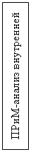 Подпись: ПРиМ-анализ внутренней среды