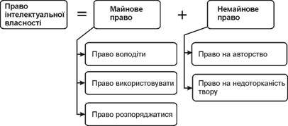 Право%20интеллектуальной%20собственности