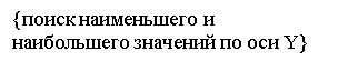 Подпись: {поиск наименьшего и наибольшего значений по оси Y}