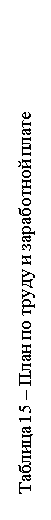 Подпись:     Таблица 15 – План по труду и заработной плате