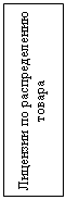 Подпись: Лицензии по распределению товара
