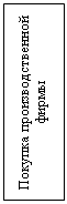 Подпись: Покупка производственной фирмы