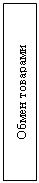 Подпись: Обмен товарами