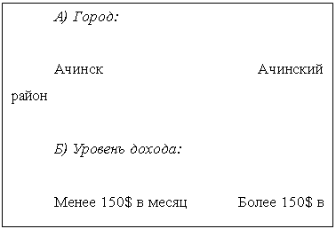 Подпись: А) Город:

Ачинск                                Ачинский район

Б) Уровень дохода:

Менее 150$ в месяц           Более 150$ в месяц

В) Повод для совершения покупки:

Срочная покупка               Обдуманная покупка

