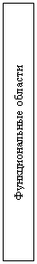 Подпись: Функциональные области