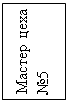 Подпись: Мастер цеха №5