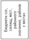 Подпись: Бюджети сіл, селищ, міст, районного значення, районів у містах