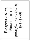 Подпись: Бюджети міст обласного та республіканського значення