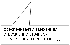 Прямоугольная выноска: обеспечивает ли механизм
стремление к точному
предсказанию цены (вверху)

