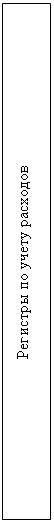 Подпись: Регистры по учету расходов